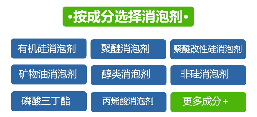 （圖：南輝消泡劑成分）