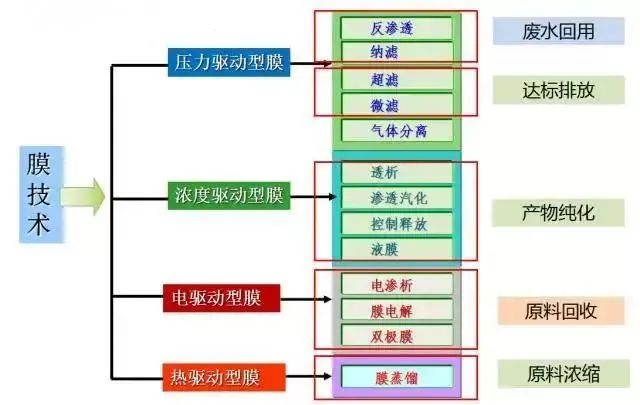 （圖：工業(yè)廢水處理工藝）
