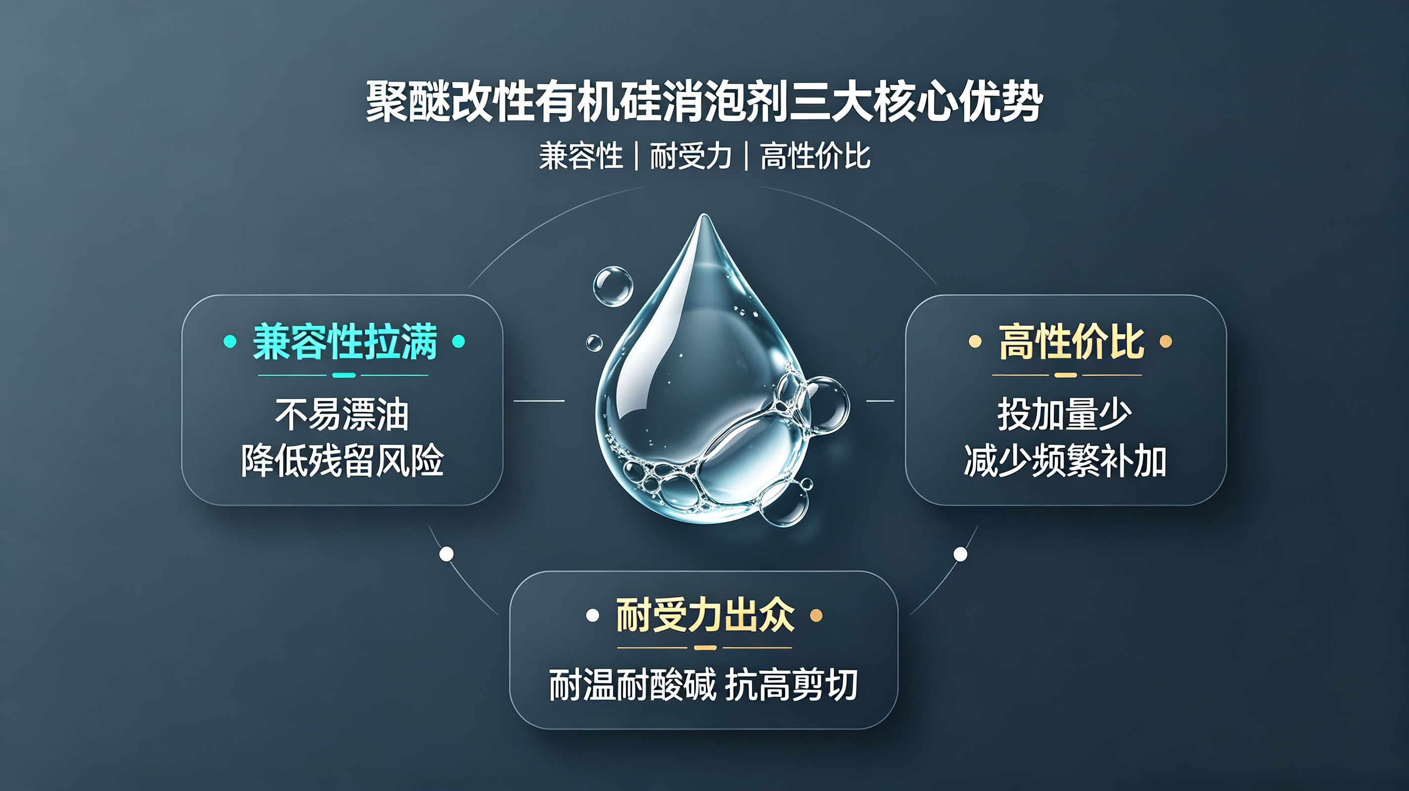 聚醚改性有機硅消泡劑三大核心優(yōu)勢