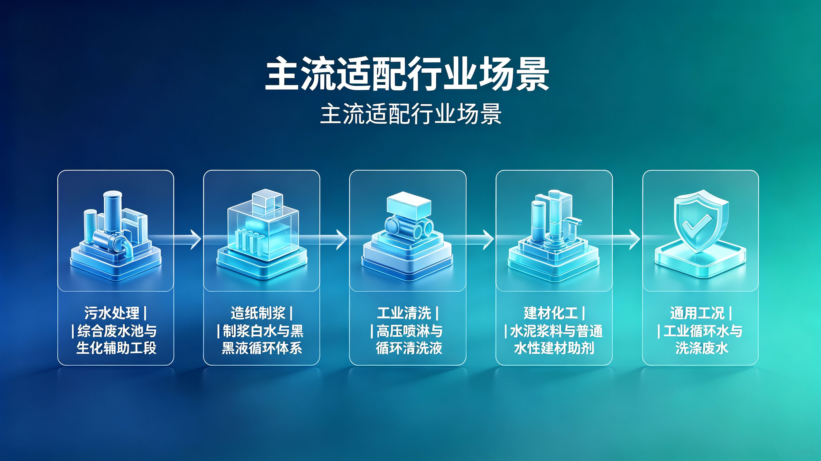 礦物油消泡劑主流適配行業(yè)